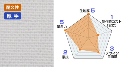 10番天竺木綿 生地情報：生地厚 5、製作時コスト(安さ) 1、デザイン自由度 3、裏抜 2、風合い 5