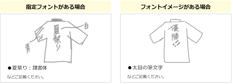 フォント指定イメージ