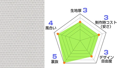 シャークスキン 生地情報：生地厚3/風合い4/裏抜5/デザイン自由度3/製作時コスト（安さ）3