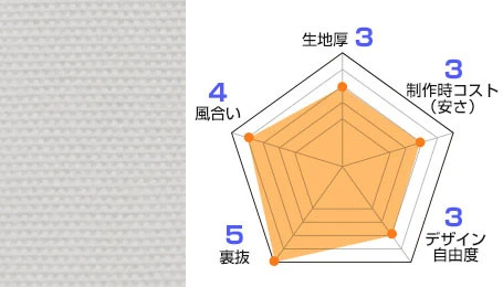 シャークスキン 生地情報：生地厚3/風合い4/裏抜5/デザイン自由度3/製作時コスト（安さ）3