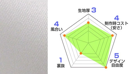 スエード 生地情報：生地厚3/風合い4/裏抜1/デザイン自由度5/製作時コスト（安さ）4