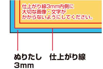 Photoshopでの塗り足しイメージ