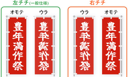 左チチ・右チチ