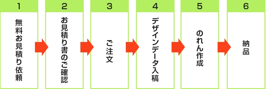 のれん納品までのフロー