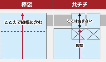 棒袋・共チチサイズ測定方法比較