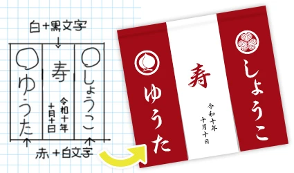 デザインサポート