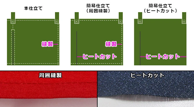 周囲の仕立て