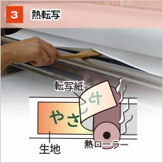 【3】蒸し