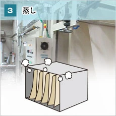 【3】蒸し