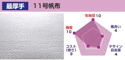 11号帆布綿 生地厚：10、風合い：4、デザイン自由度：5、コスト(安さ)：4、強度：10