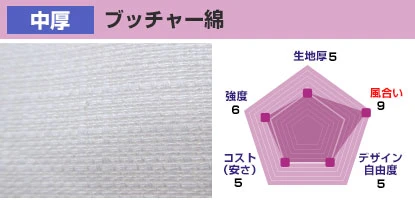 ブッチャー綿 生地厚：6、風合い：9、デザイン自由度：5、コスト(安さ)：5、強度：8