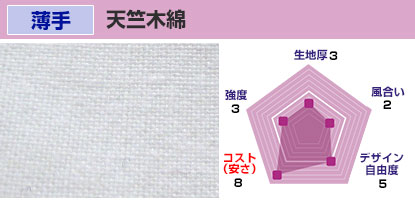 天竺木綿 生地厚：3、風合い：2、デザイン自由度：5、コスト(安さ)：8、強度：4