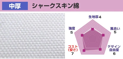 シャークスキン綿 生地厚：4、風合い：5、デザイン自由度：6、コスト(安さ)：7、強度：5