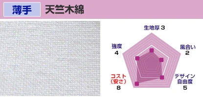 天竺木綿 生地厚：3、風合い：2、デザイン自由度：5、コスト(安さ)：8、強度：4