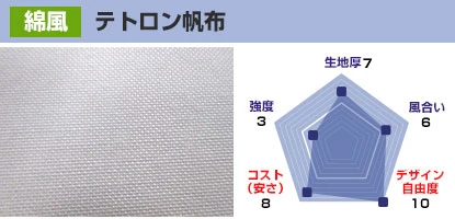 テトロン帆布 生地厚：7、風合い：6、デザイン自由度：10、コスト(安さ)：8、強度：3