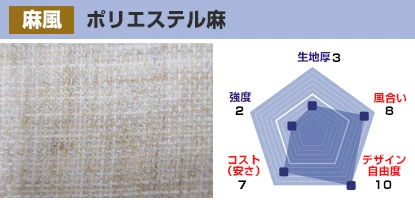 ポリエステル麻 生地厚：3、風合い8、デザイン自由度：10、コスト(安さ)：7、強度：2