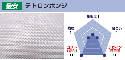 テトロンポンジ 生地厚：1、風合い：1、デザイン自由度：10、コスト(安さ)：10、強度：1