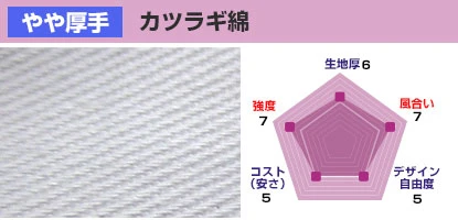 カツラギ綿 生地厚：6、風合い：7、デザイン自由度：5、コスト(安さ)：5、強度：7