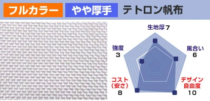 テトロン帆布 生地厚：7、風合い：6、デザイン自由度：10、コスト(安さ)：8、強度：3