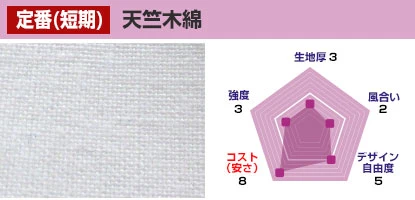 天竺木綿 生地厚：3、風合い：2、デザイン自由度：5、コスト(安さ)：8、強度：3