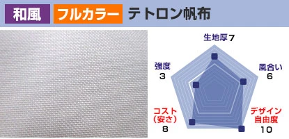 テトロン帆布 生地厚：7、風合い：6、デザイン自由度：10、コスト(安さ)：8、強度：3