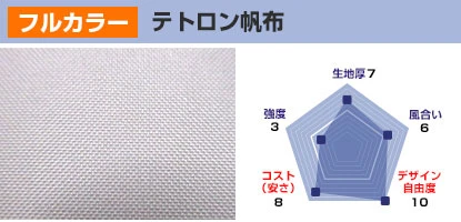 テトロン帆布 生地厚：7、風合い：6、デザイン自由度：10、コスト(安さ)：8、強度：3