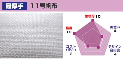 11号帆布 生地厚：10、風合い：4、デザイン自由度：4、コスト(安さ)：3、強度：10