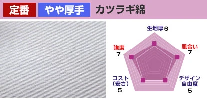 カツラギ綿 生地厚：6、風合い：7、デザイン自由度：5、コスト(安さ)：5、強度：7