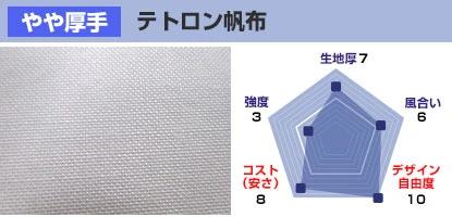 ポリエステル帆布 生地厚：7、風合い：6、デザイン自由度：10、コスト(安さ)：8、強度：3