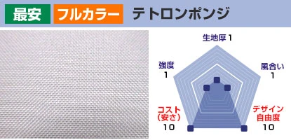 テトロンポンジ 生地厚：1、風合い：1、デザイン自由度：10、コスト(安さ)：10、強度：1