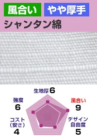 シャンタン綿 生地厚：6、風合い：9、デザイン自由度：5、コスト(安さ)：4、強度：6