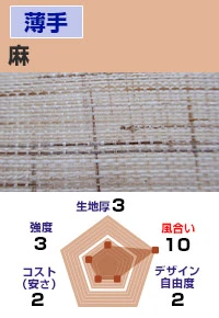 麻 生地厚：3、風合い：10、デザイン自由度：2、コスト(安さ)：2、強度：3