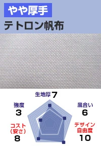 テトロン帆布 生地厚：7、風合い：6、デザイン自由度：10、コスト(安さ)：8、強度：3
