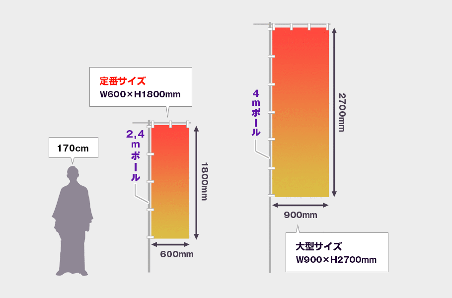 定番サイズ：W600×H1800mm,大型サイズ：W900×H2700mm