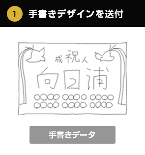 1.手書きデザインを送付