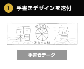 1.手書きデザインを送付