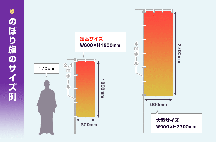 のぼり旗のサイズ例 定番サイズ：W600×H1800mm 大型サイズ：W900×H2700mm