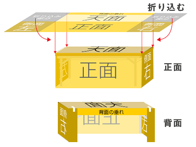 平面フラット型ストッパーを使用する場合の設置イメージ