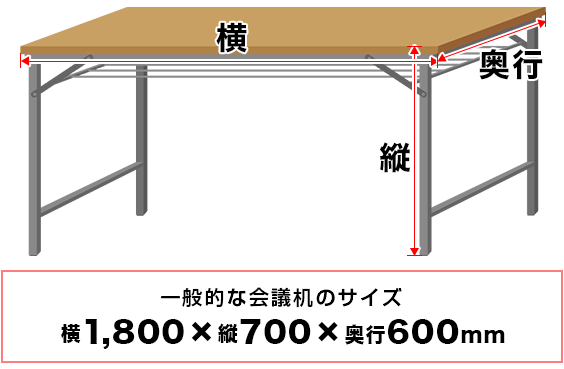一般的な会議机のサイズ 横1,800×縦700×奥行600mm