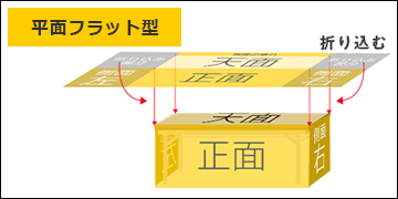 平面フラット型