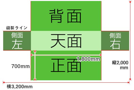 全面を覆い隠すタイプイメージ