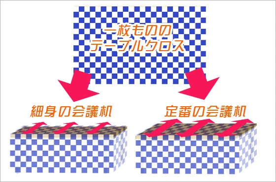 サイズが多少変わっても対応が出来るイメージ