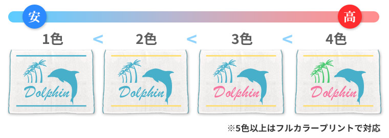 デザインに使用する色数の価格表