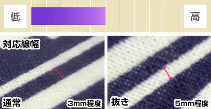 再現度：普通