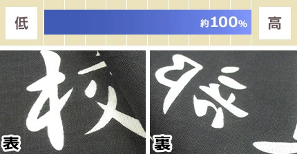 裏抜け具合：約100％