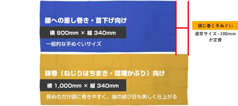 腰への差し巻き・首下げ｜横900mm×縦340mm、鉢巻|横1000mm×縦340mm
