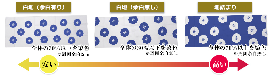 染色面積による手ぬぐい価格変動表