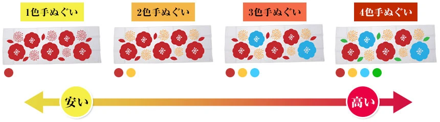 手ぬぐいのデザイン色数を決める