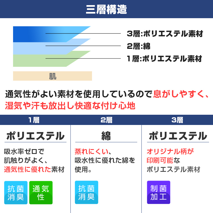 日本製 高機能マスク【フルカラー対応】 三層構造説明