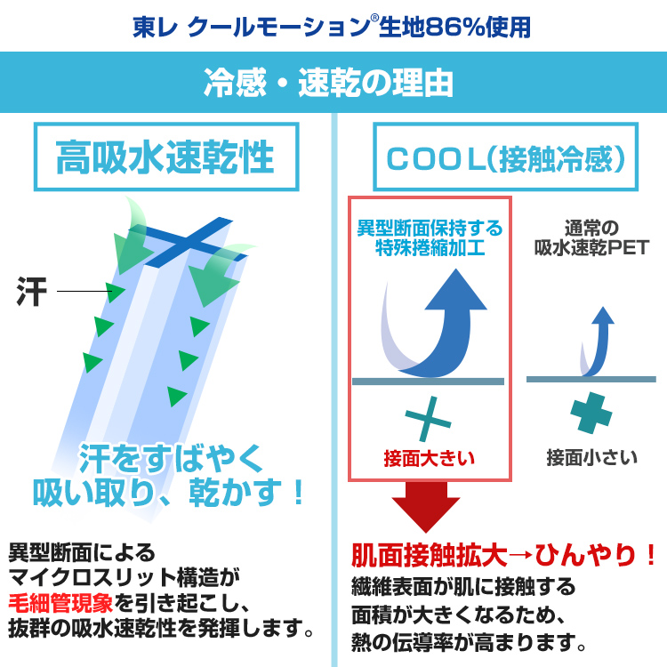 日本製クールマスク（東レ生地86％使用）【フルカラー対応】 冷感・速乾の理由